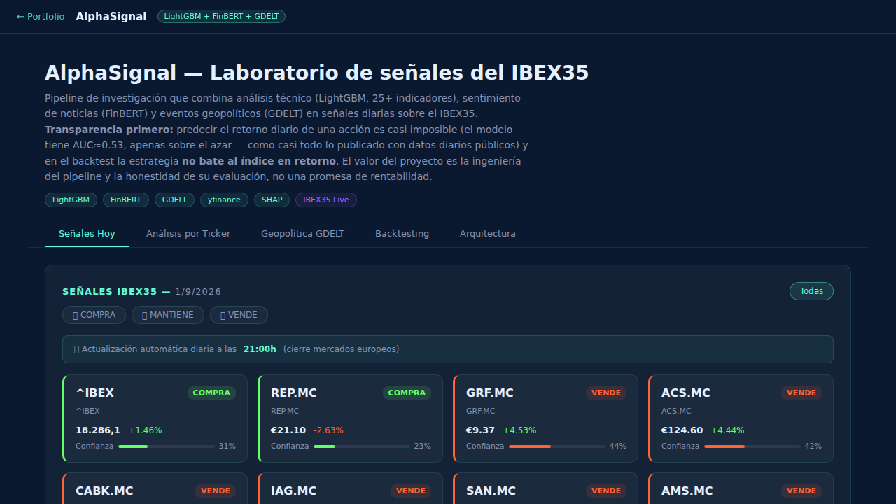 Captura real de AlphaSignal — Laboratorio de señales IBEX35 en funcionamiento