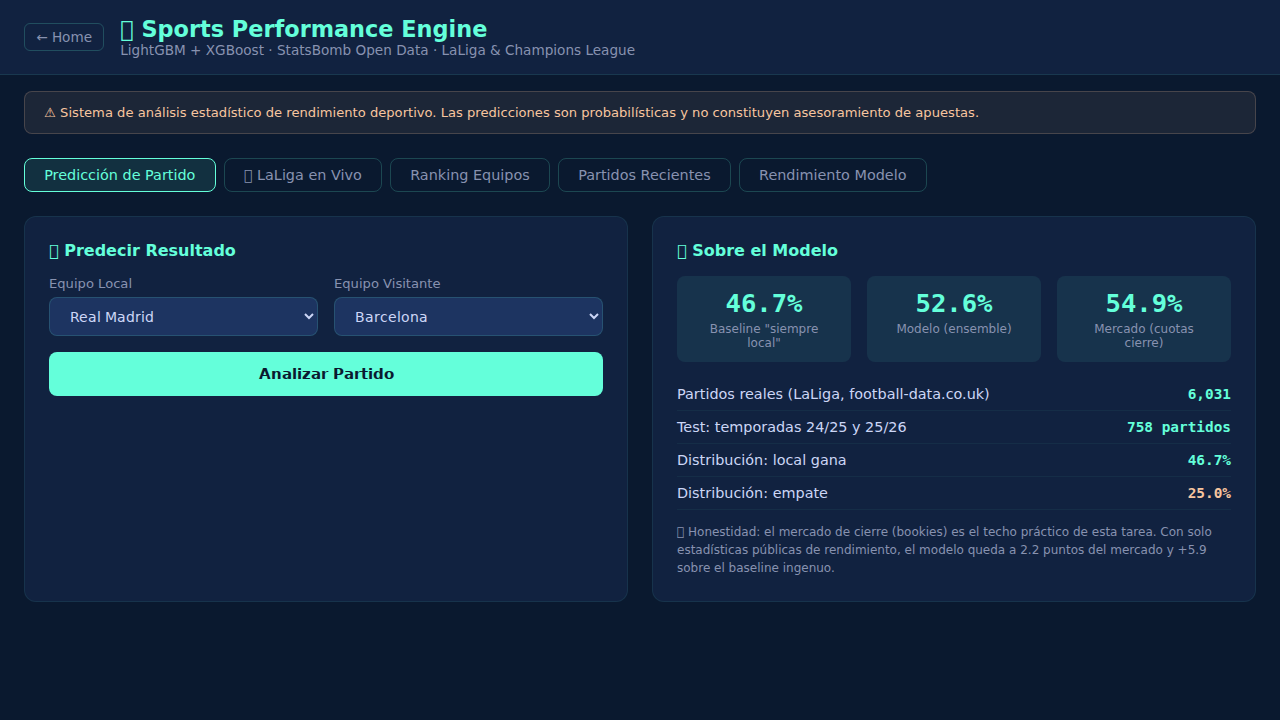 Captura real de Sports Performance Engine en funcionamiento